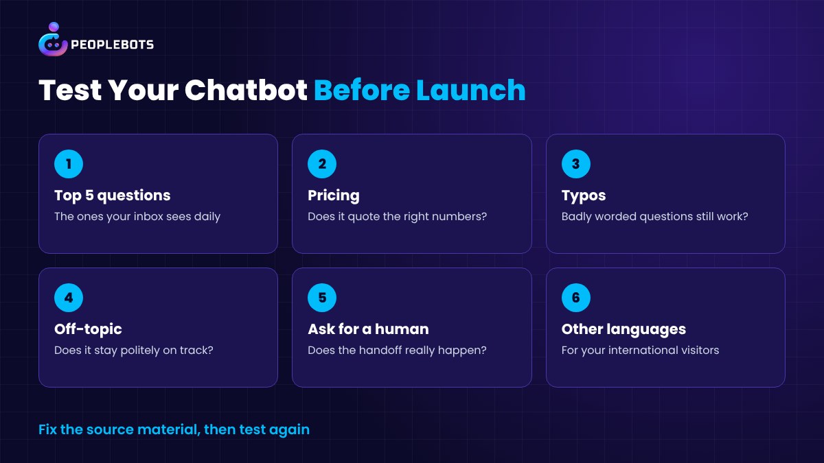 Six kinds of test questions to ask your website chatbot before launch, including everyday questions, pricing, off-topic questions and requests for a human
