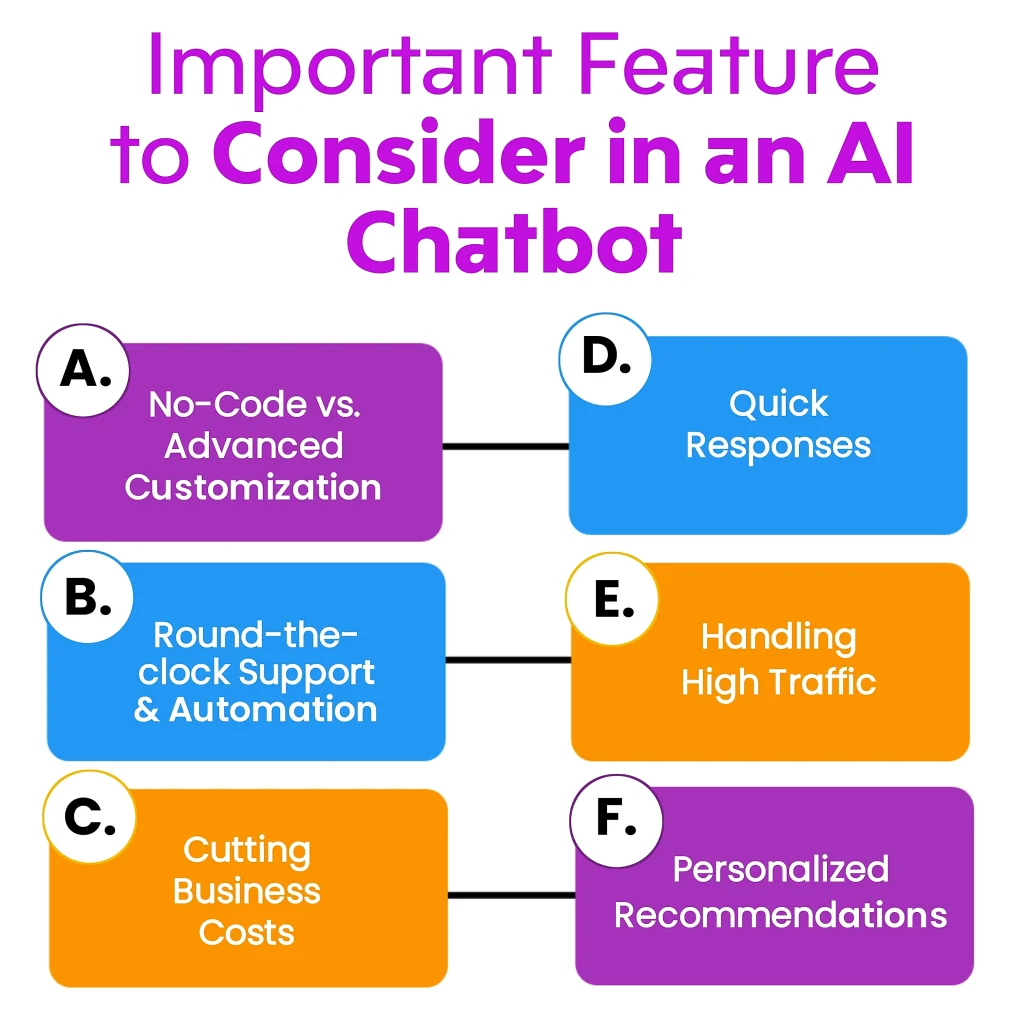 Important Features to Consider in an AI Chatbot.
