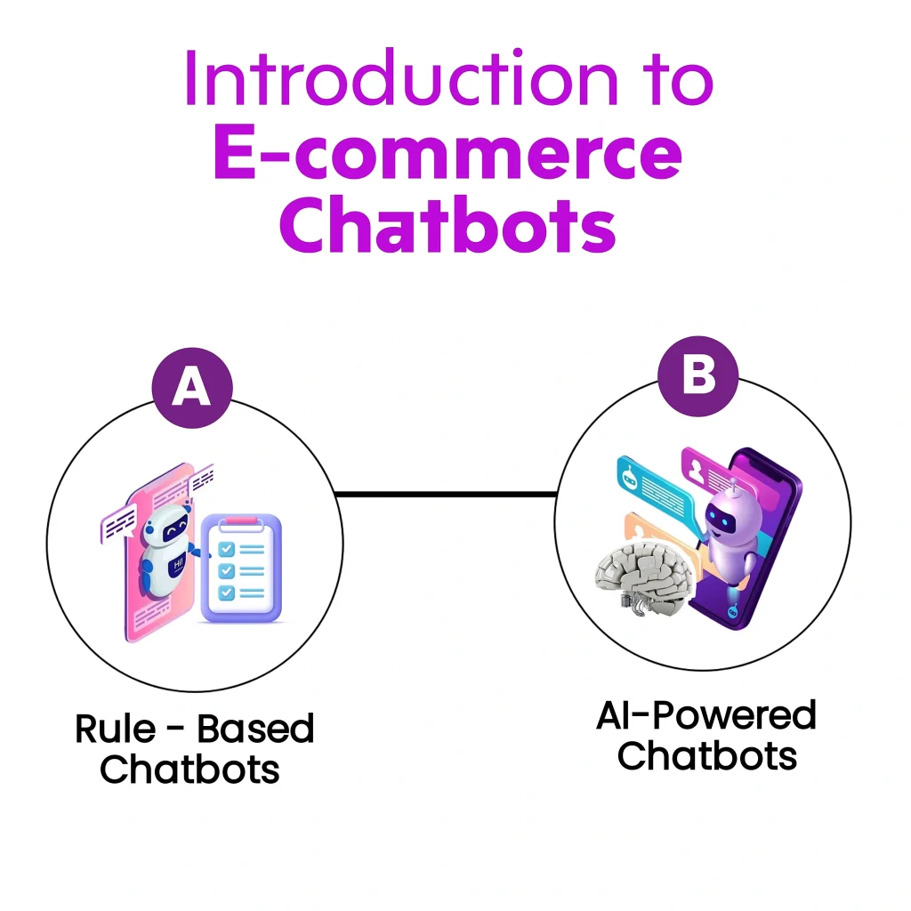 Introduction to E-commerce Chatbots" is displayed prominently.