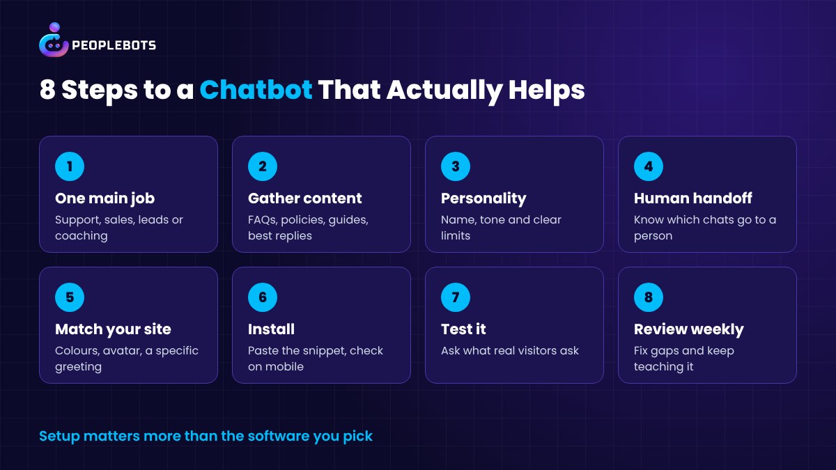 Eight steps to set up an AI chatbot on your website, from picking one job to reviewing chats every week