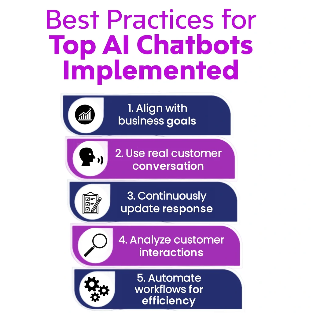 List of best practices for implementing Top AI Chatbots, including aligning with business goals, using real customer conversations, and automation.