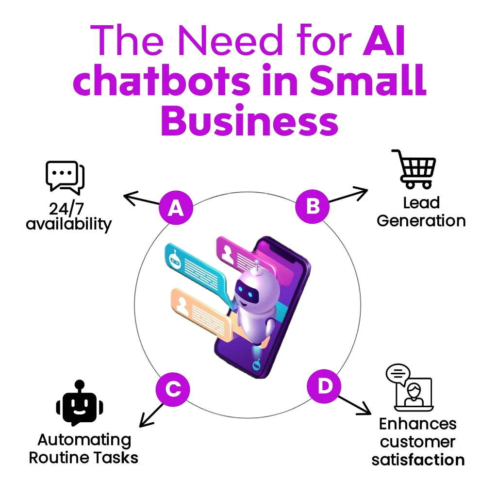 Emerging Trends in AI Chatbots for Small Business" featuring three circles representing trends: AI-Powered Voice Chatbots, AI-Driven Automation, and Accurate Customer Behavior Predictions.
